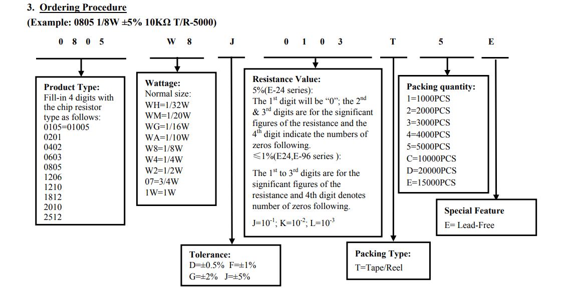 厚声贴片电阻、厚声电阻命名规则图