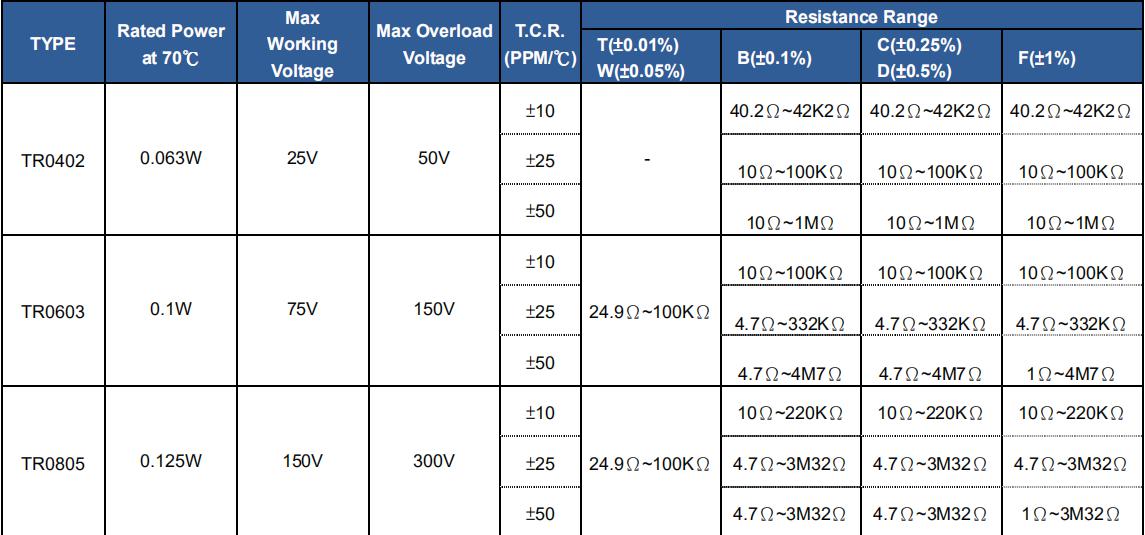 高压电阻、贴片高压电阻、高压贴片电阻