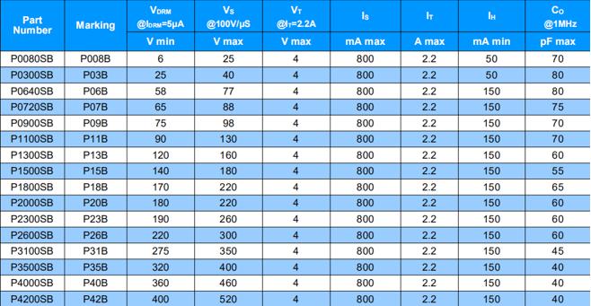 TSS半导体放电气管_固态放电管
