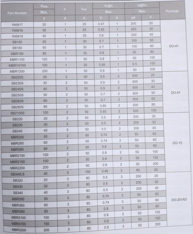 小信号肖特基二极管封装参数图