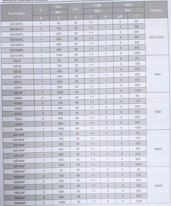 普通标准整流二极管封装参数图