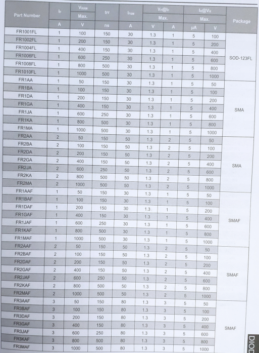 快恢复（整流）二极管封装参数图