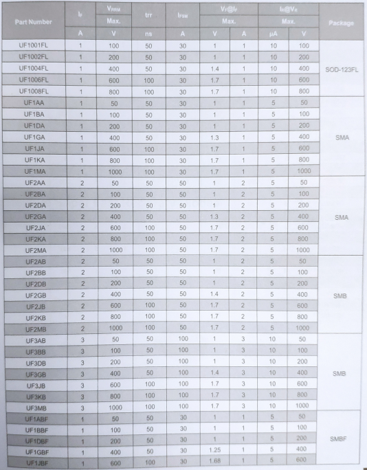 超快恢复（整流）二极管封装参数图