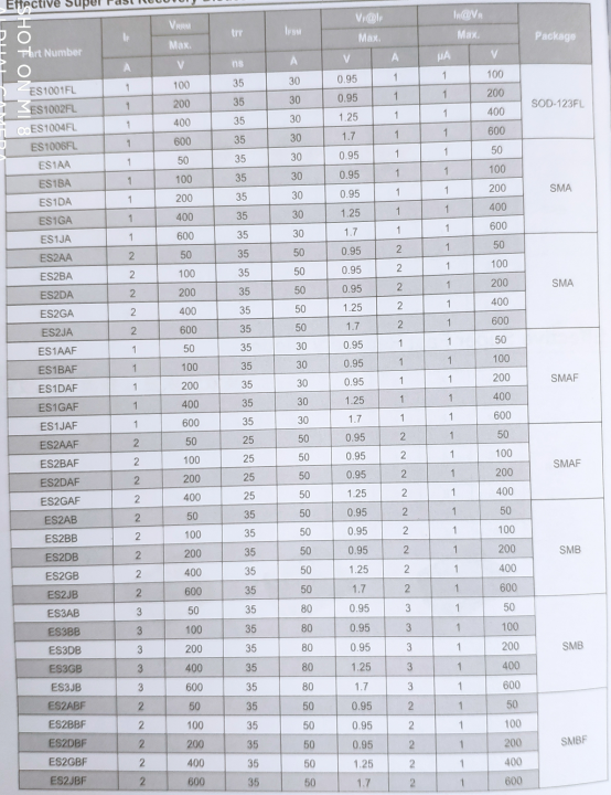 高效快恢复（整流）二极管封装参数图