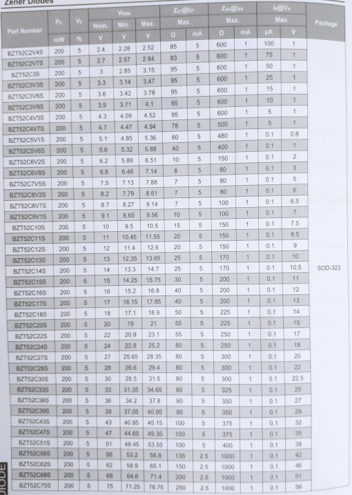 稳压二极管封装参数图