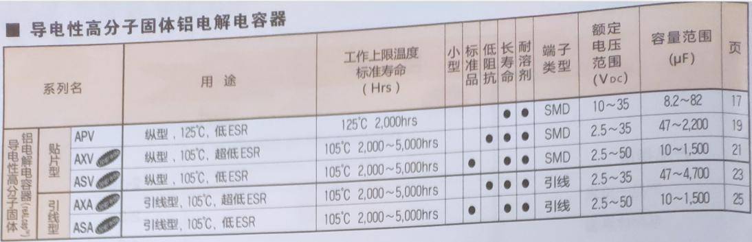 铝电解电容封装_电解电容封装尺寸_电解电容封装