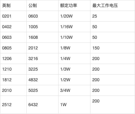 SUSUMU合金电阻和采样电阻的区别